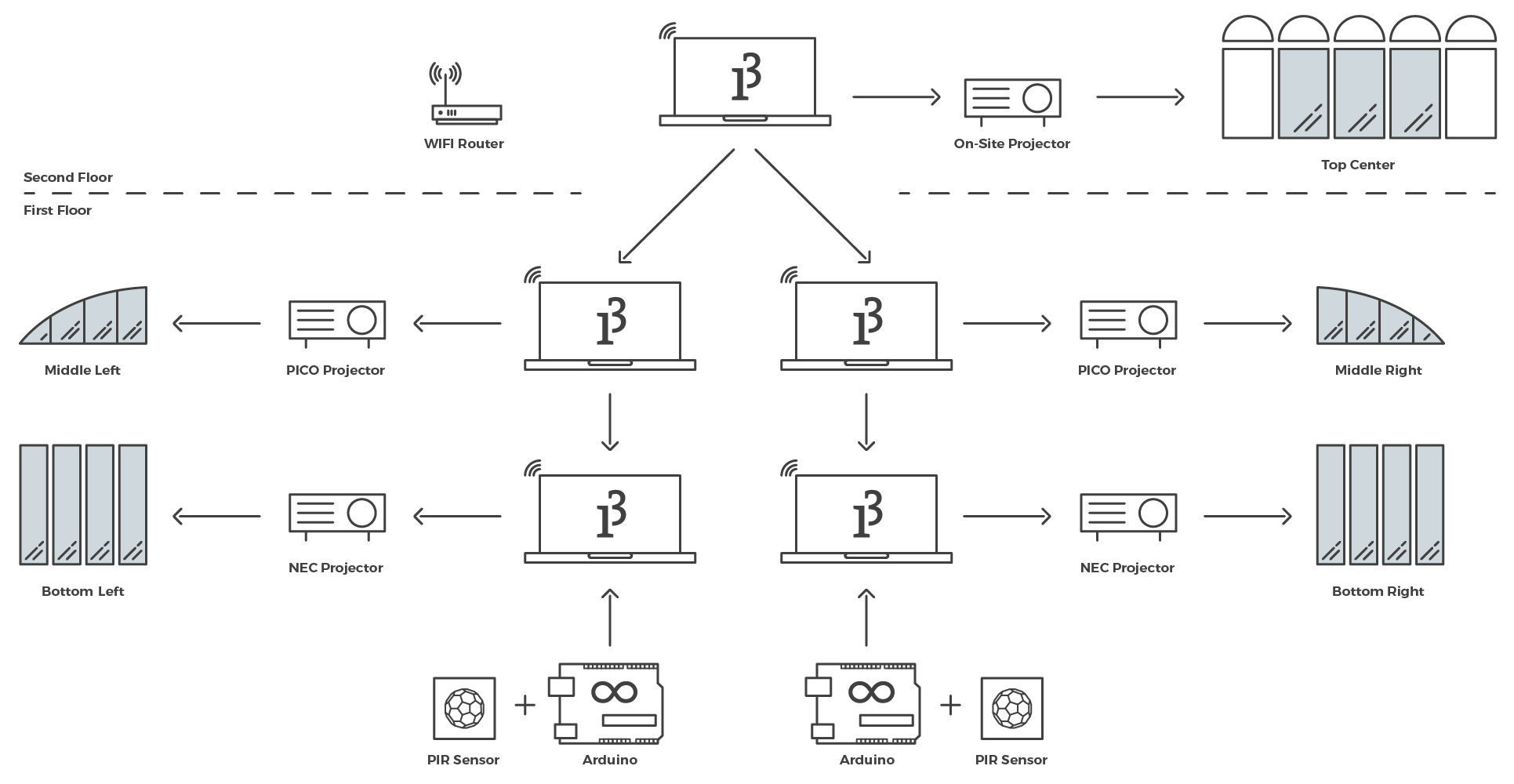 Illustration Of Network Of Devices