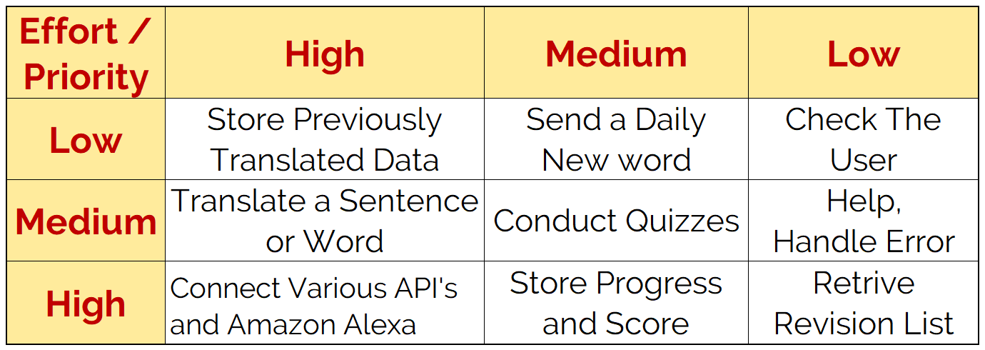 Priority Matrix